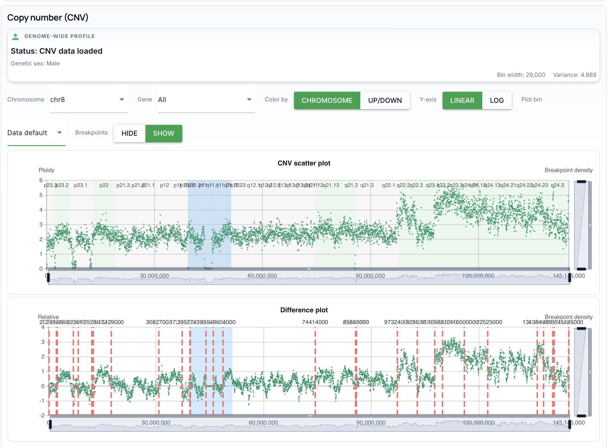 Copy number (CNV): chromosome 8 only with breakpoints visible