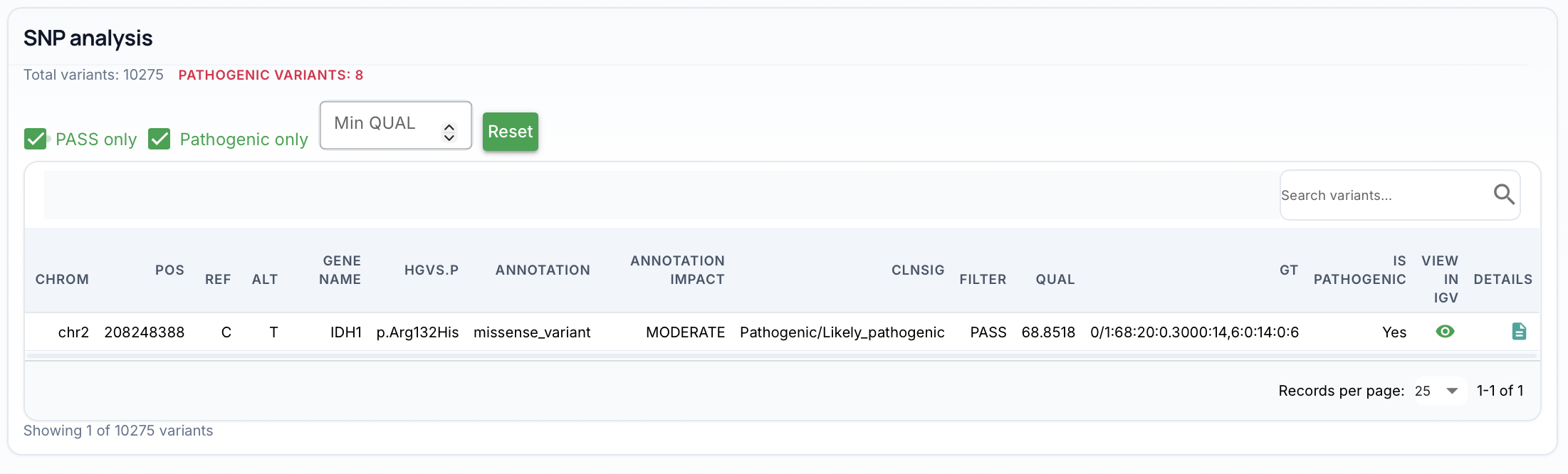 SNP analysis: PASS only and Pathogenic only enabled, filtered table and summary counts